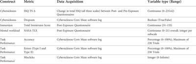 The impact of task workload on cybersickness